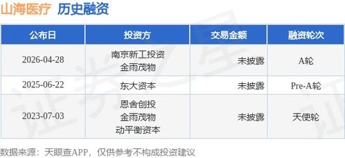 山海醫療完成A輪融資，技術轉讓或成增長新引擎