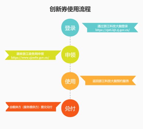 甌海區2020年第四期創新券公示 技術轉讓服務的應用與價值